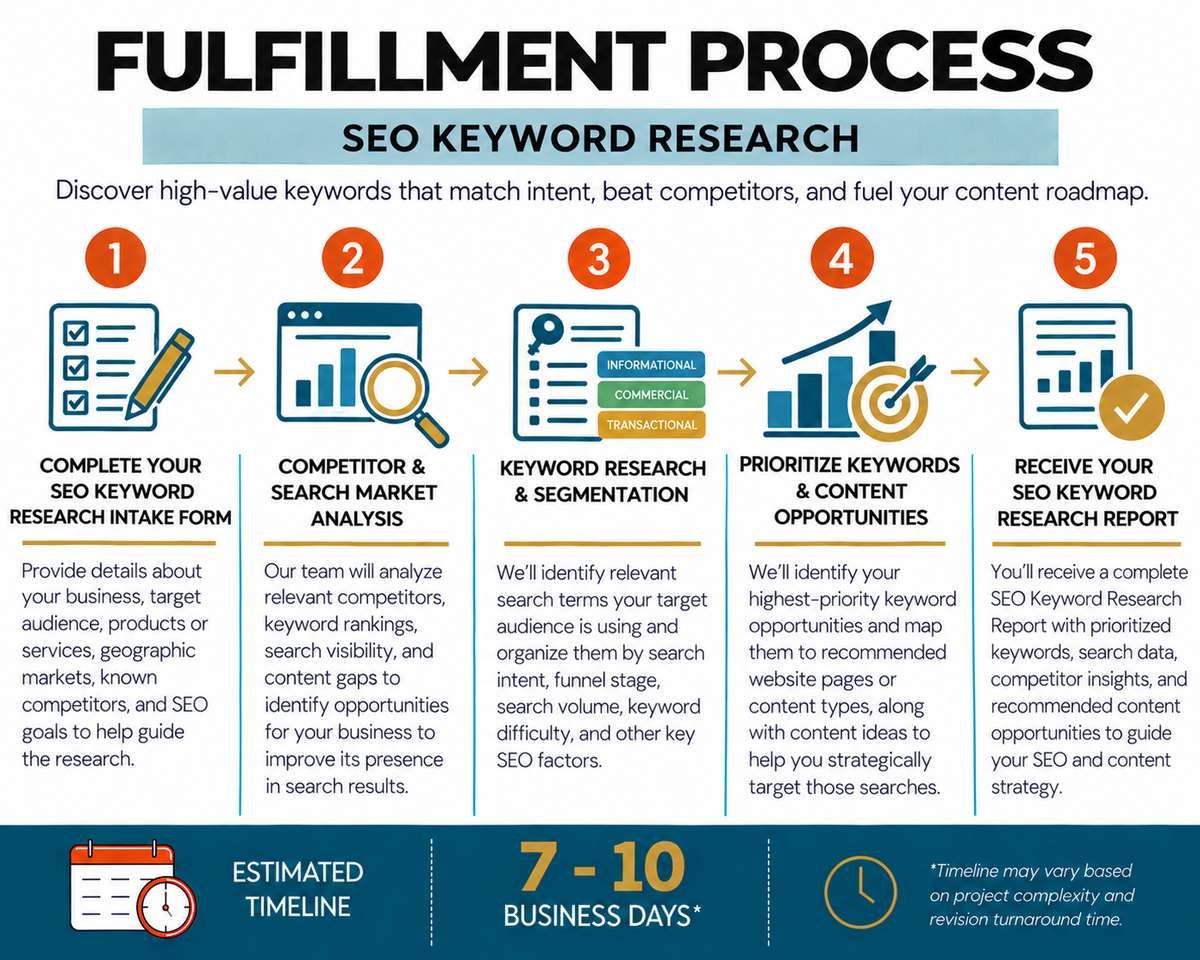SEO Keyword Research