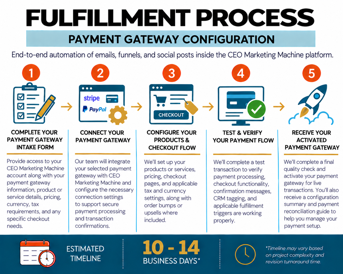 Payment Gateway Configuration