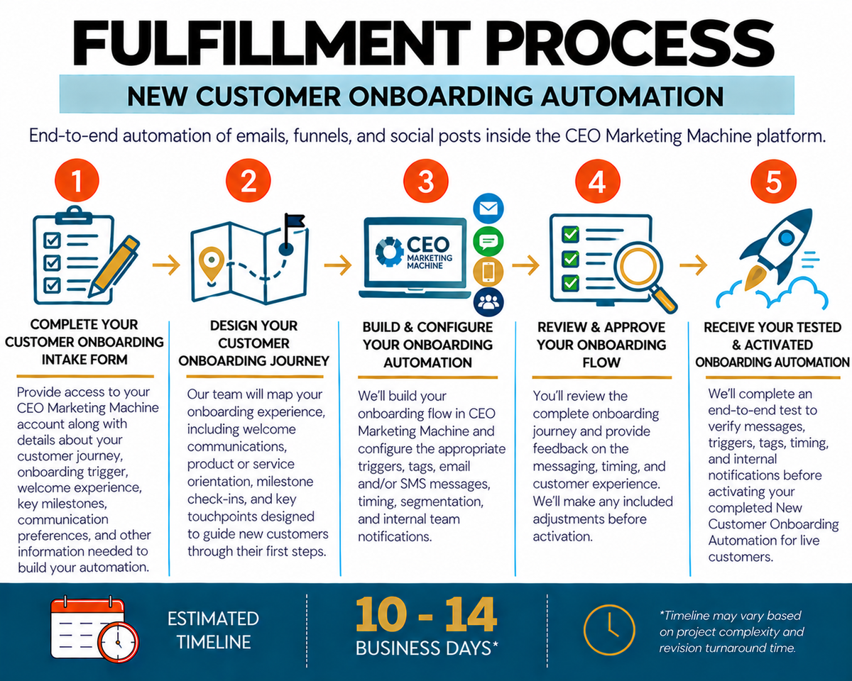 New Customer Onboarding Automation