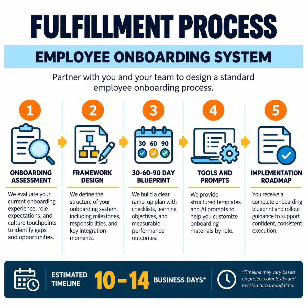Employee Onboarding System