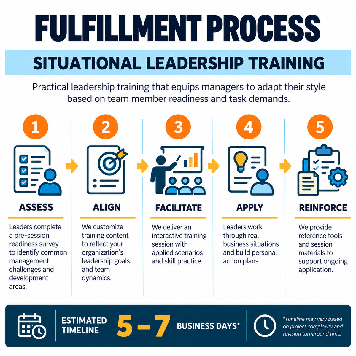 Situational Leadership Training
