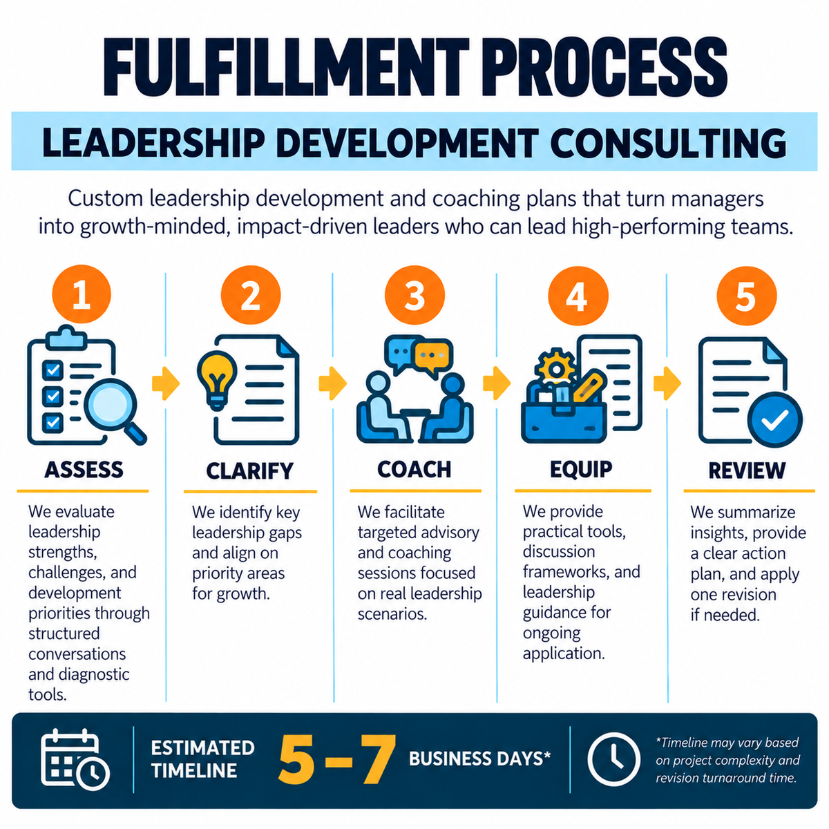 Leadership Development Consulting