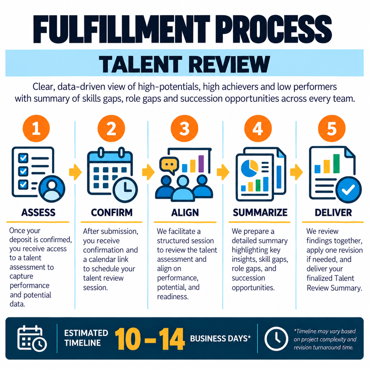 Talent Review