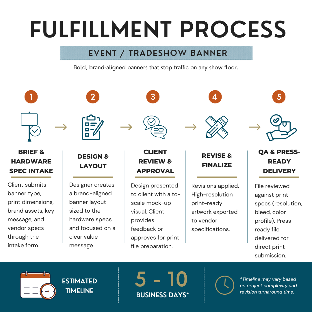 Event / Trade Show Banners