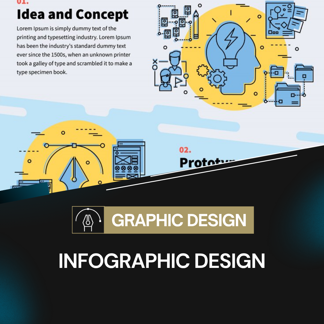 Infographic Design