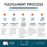 Article or Blog Post