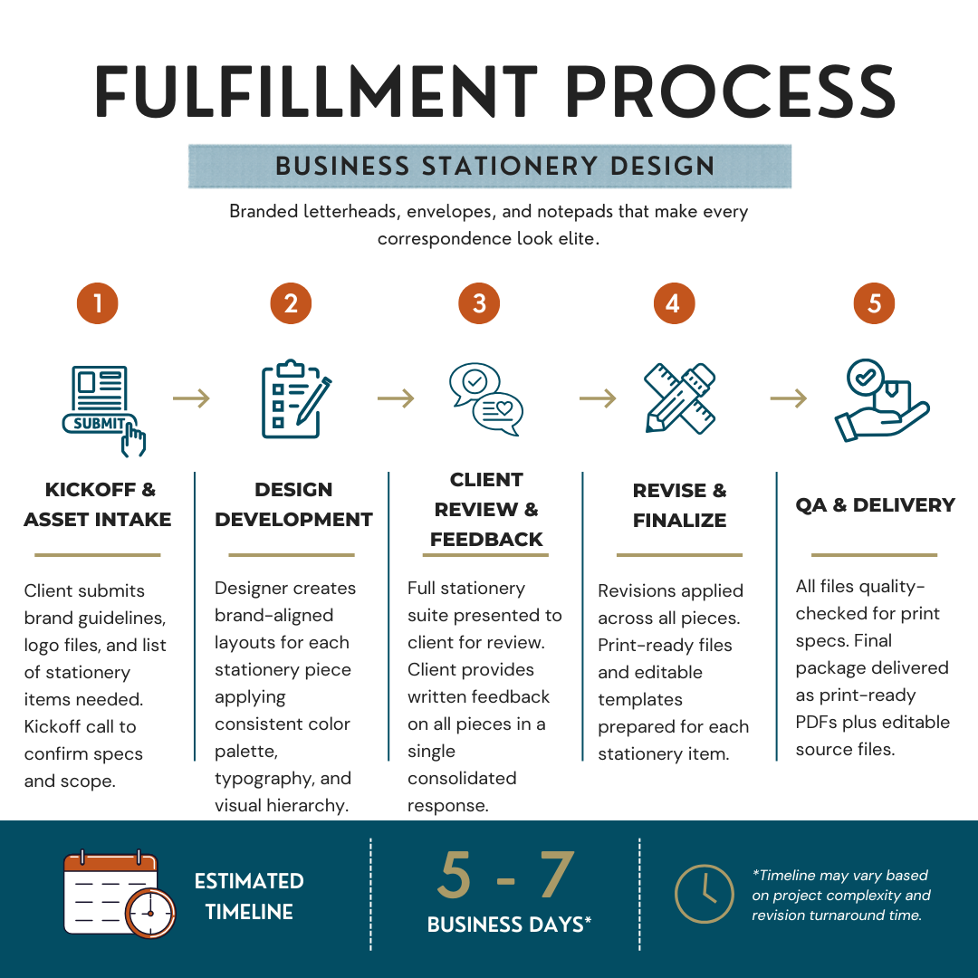 Business Stationery Design