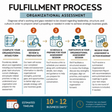 Organizational Assessment