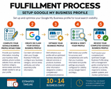 Setup Google My Business Profile