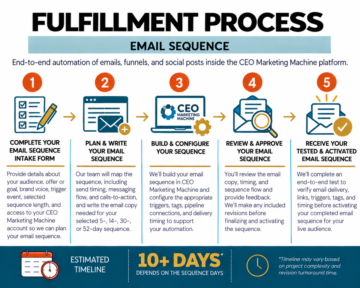 Email Sequences