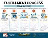 Email Sequences