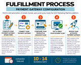 Payment Gateway Configuration