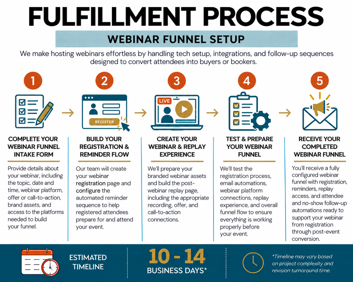 Webinar Funnel Setup