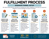 Webinar Funnel Setup