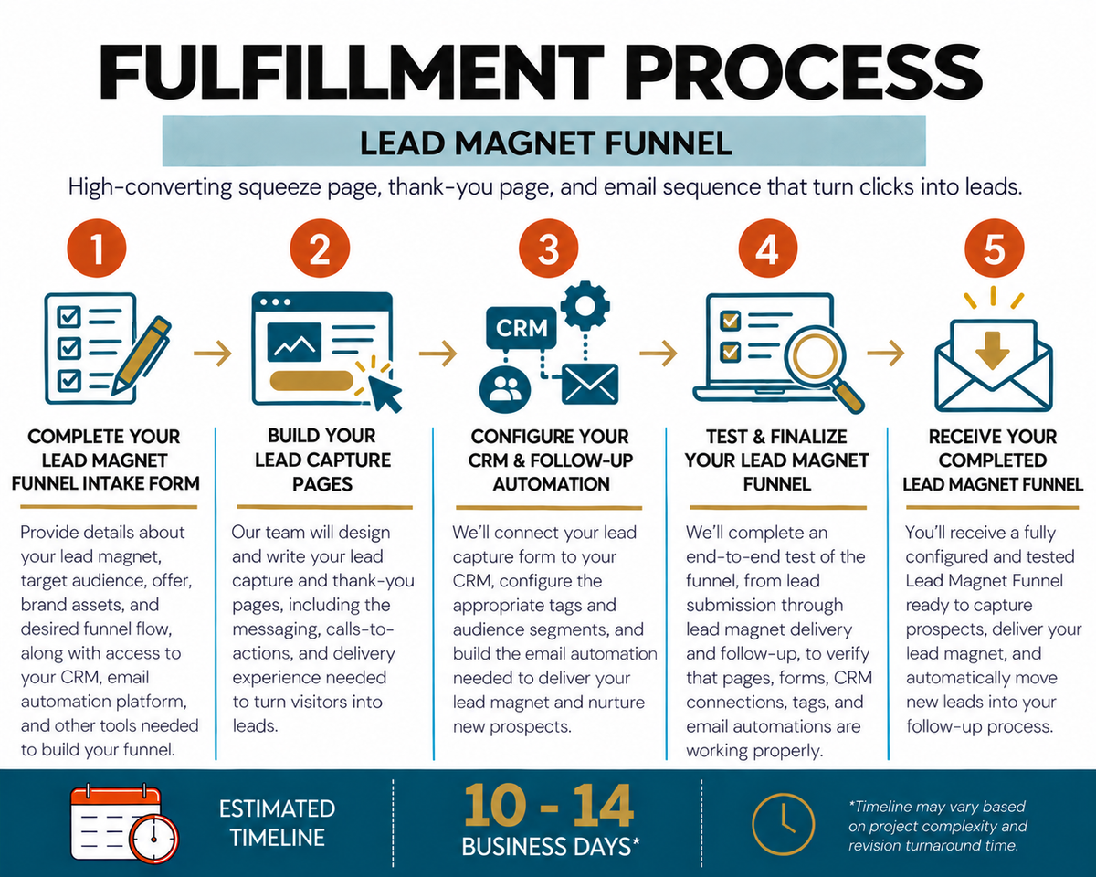 Lead Magnet Funnel