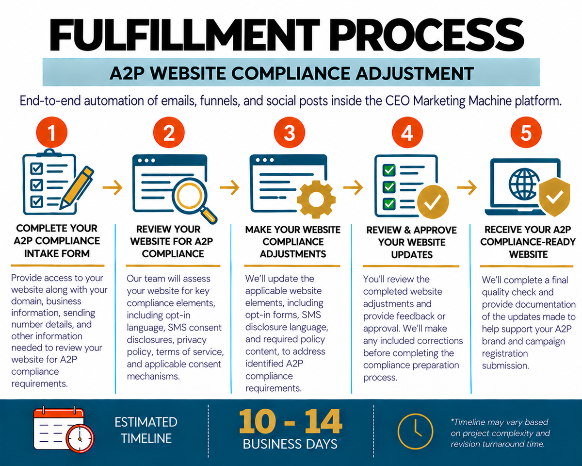 A2P Website Compliance Adjustment