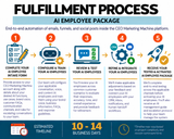 AI Employee Package