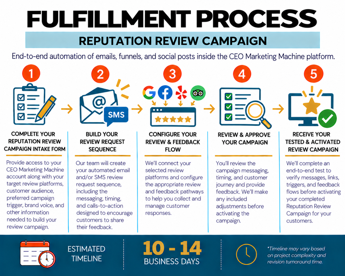 Reputation Review Campaign