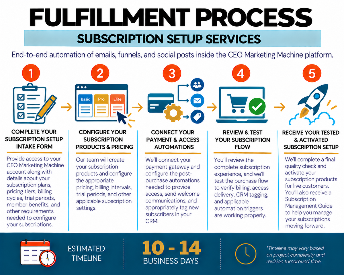 Subscription Setup Services