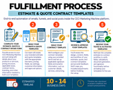 Estimate & Quote Contract Templates