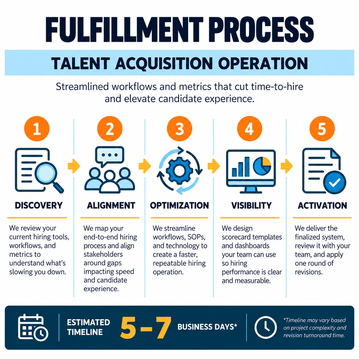 Talent Acquisition Operation
