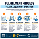 Talent Acquisition Operation