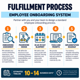 Employee Onboarding System