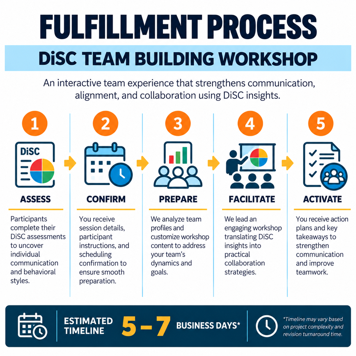 DiSC Team Building Workshop