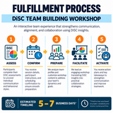 DiSC Team Building Workshop