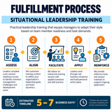 Situational Leadership Training