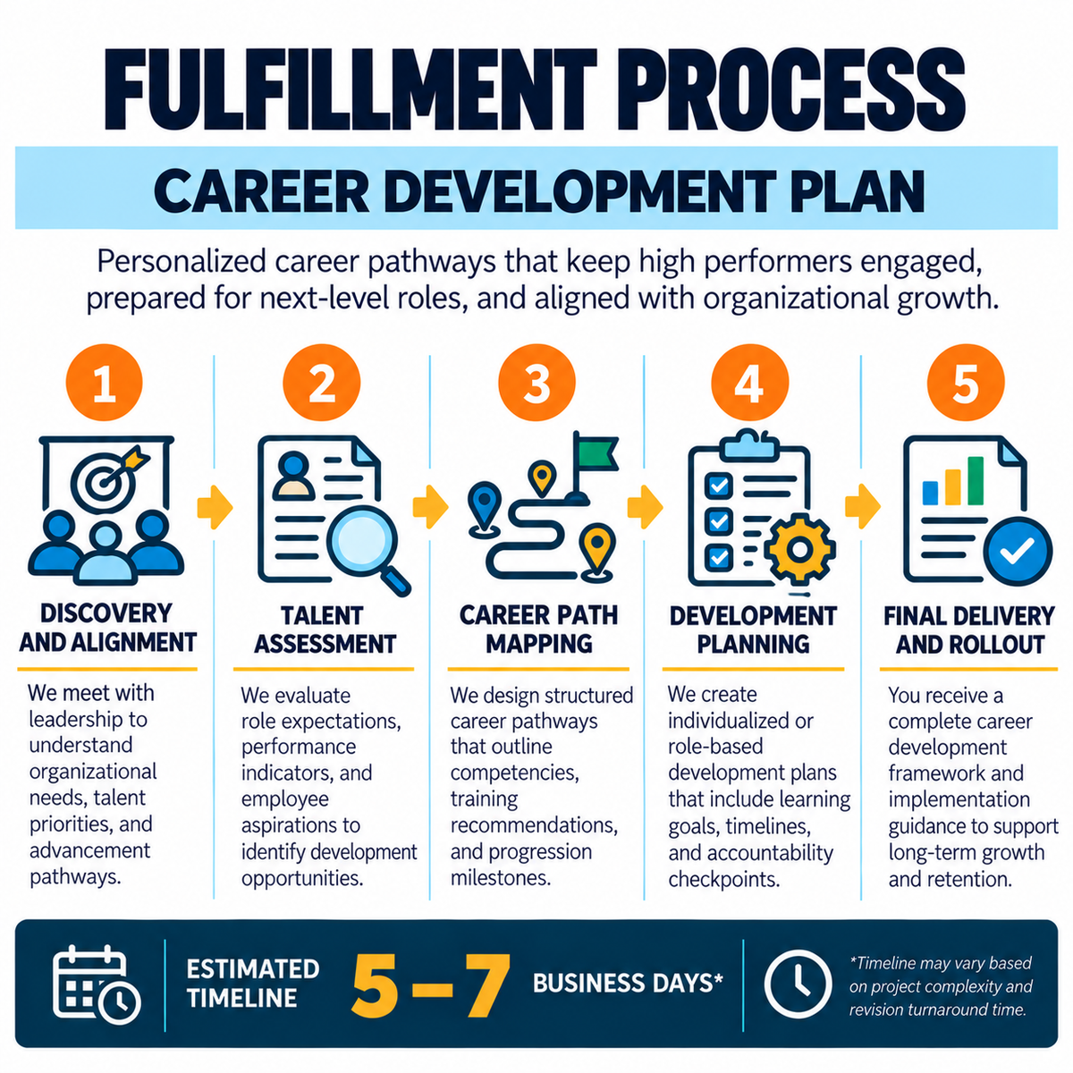 Career Development Plan