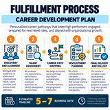 Career Development Plan