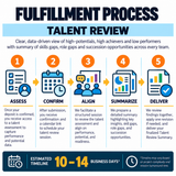 Talent Review
