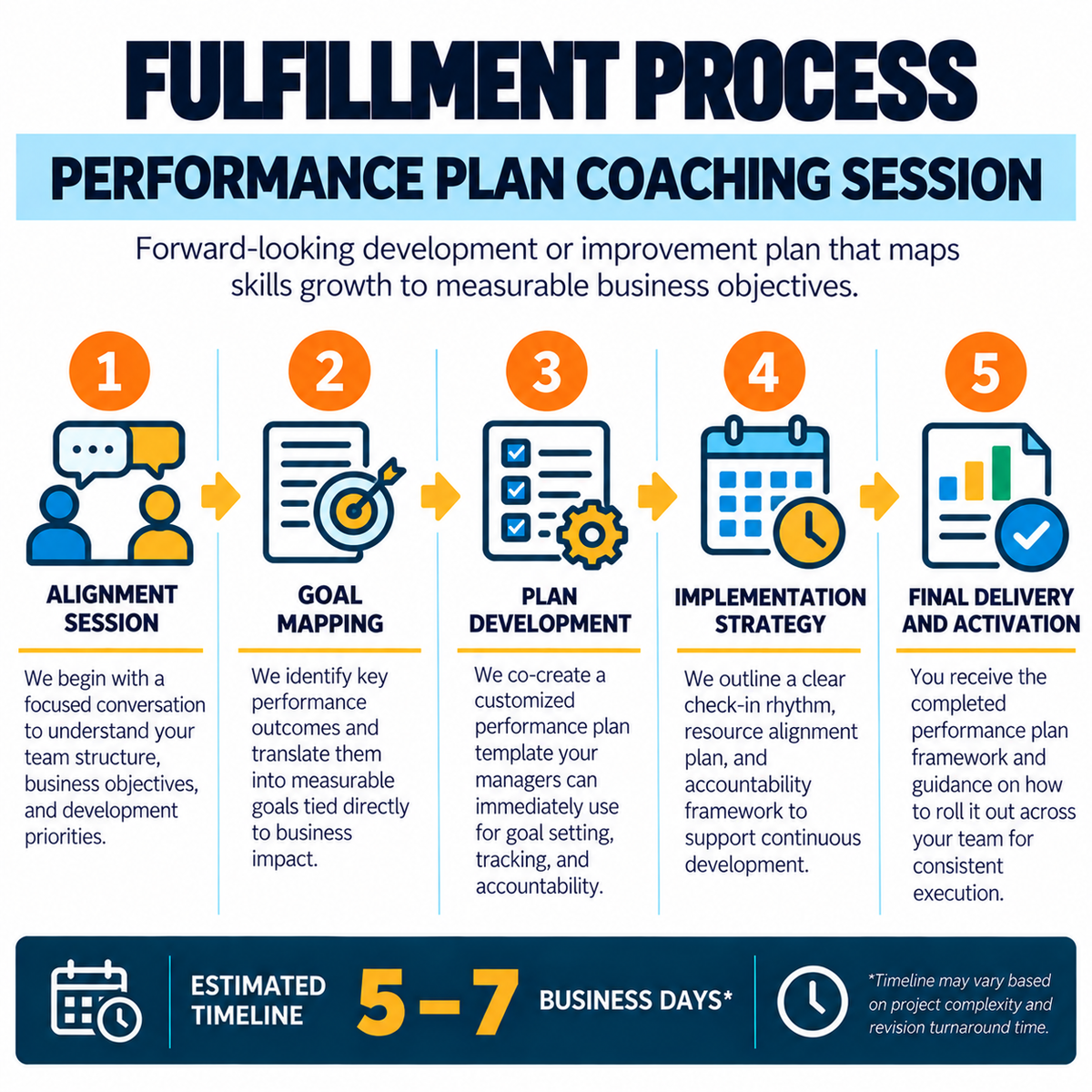 Performance Plan Coaching Session