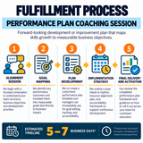 Performance Plan Coaching Session