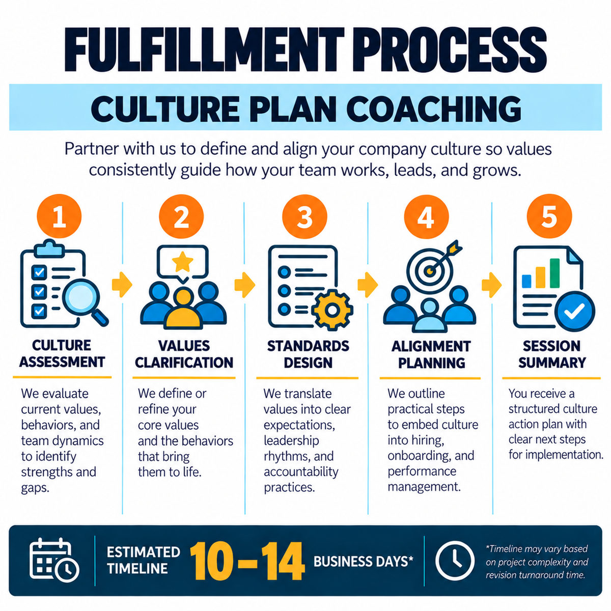 Culture Plan Coaching