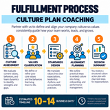 Culture Plan Coaching