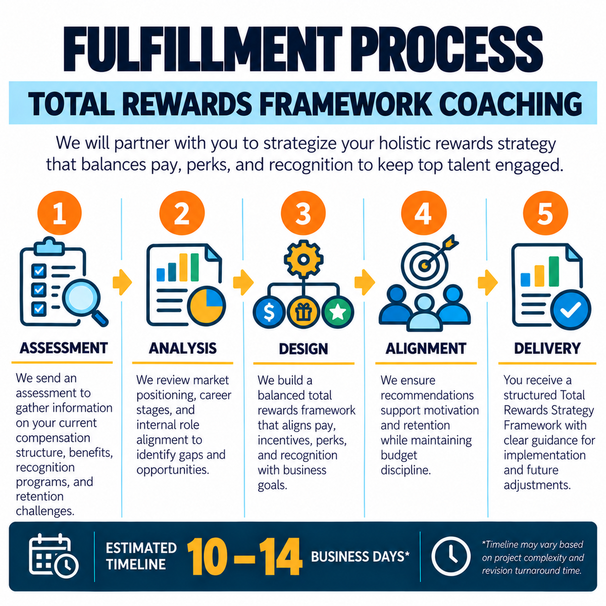Total Rewards Framework Coaching
