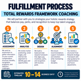 Total Rewards Framework Coaching