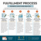 Business Cash Flow Analysis