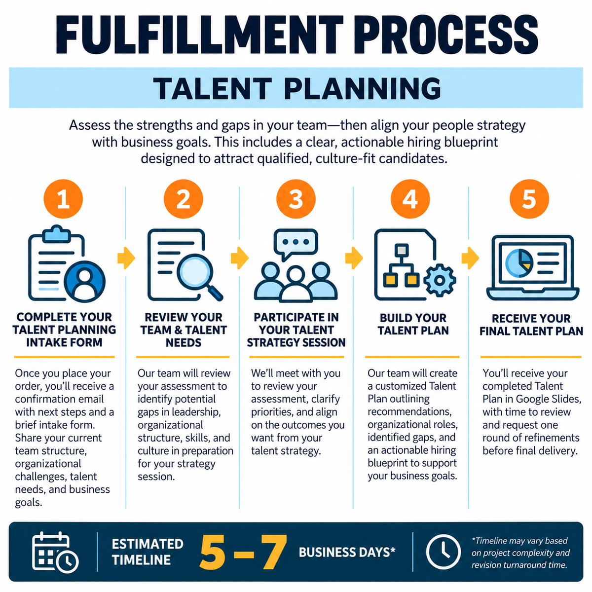 Talent Planning