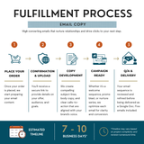 Email Copy