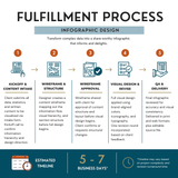 Infographic Design