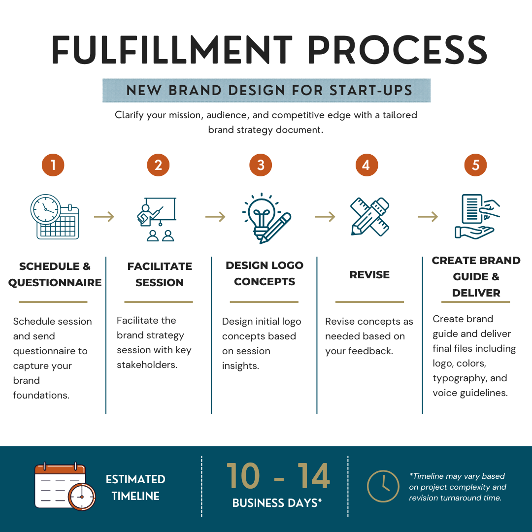 New Brand Design for Start-ups