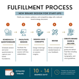 New Brand Design for Start-ups