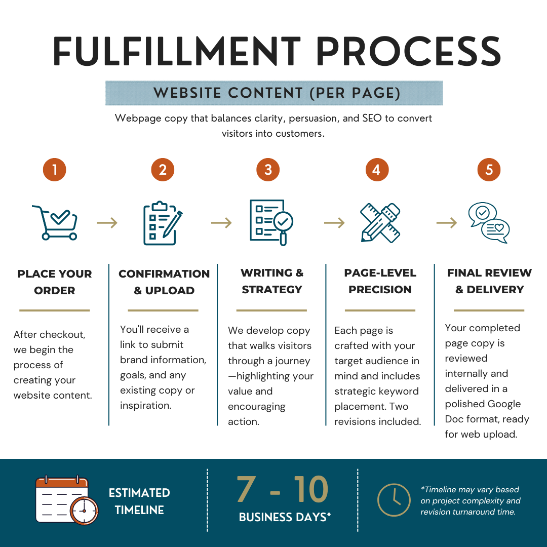 Website Content (per page)