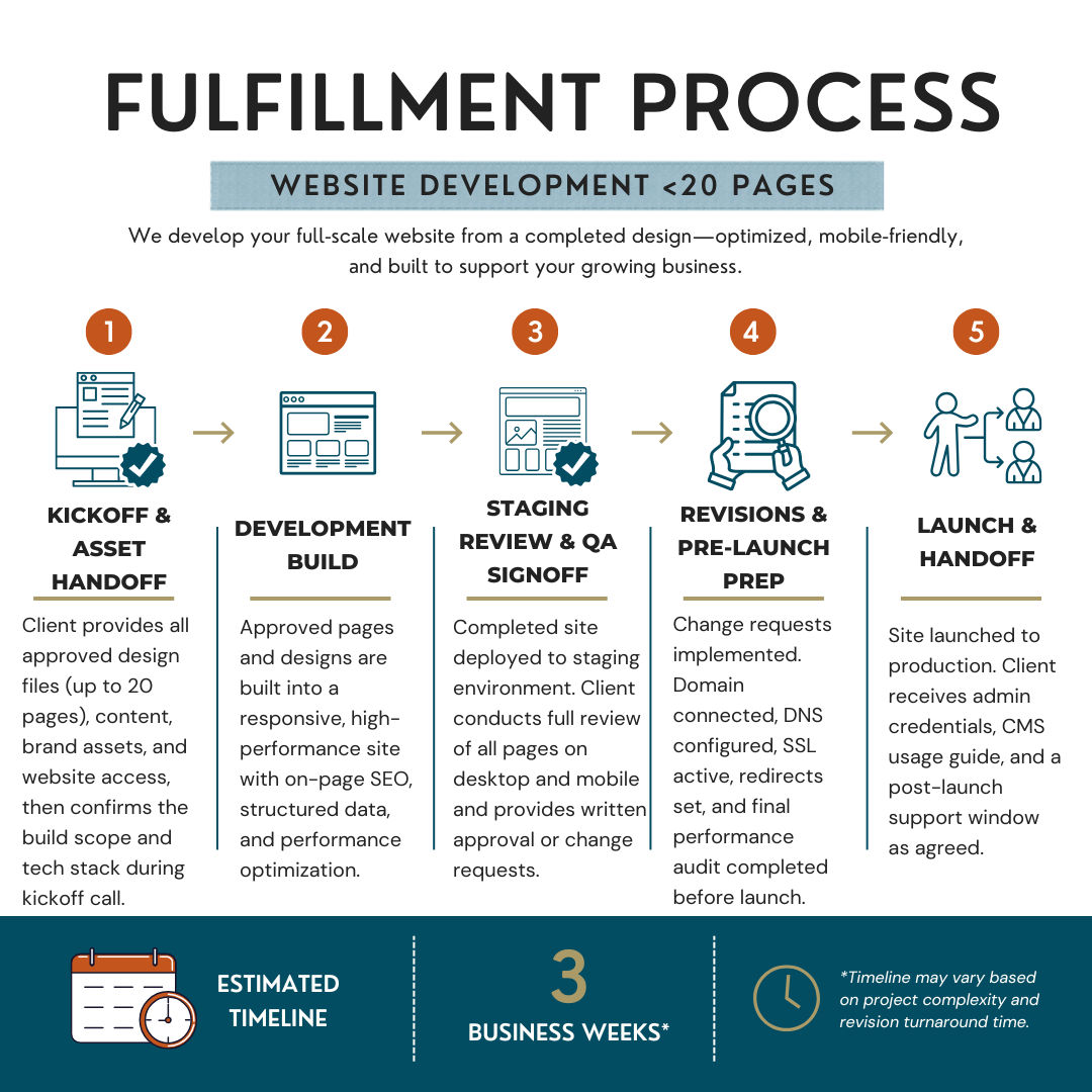 Website Development <20 pages