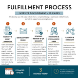 Website Development <20 pages